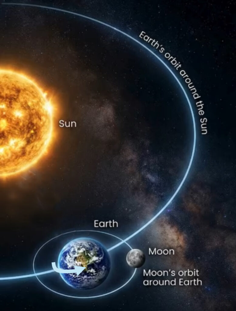 Sun Earth Moon
